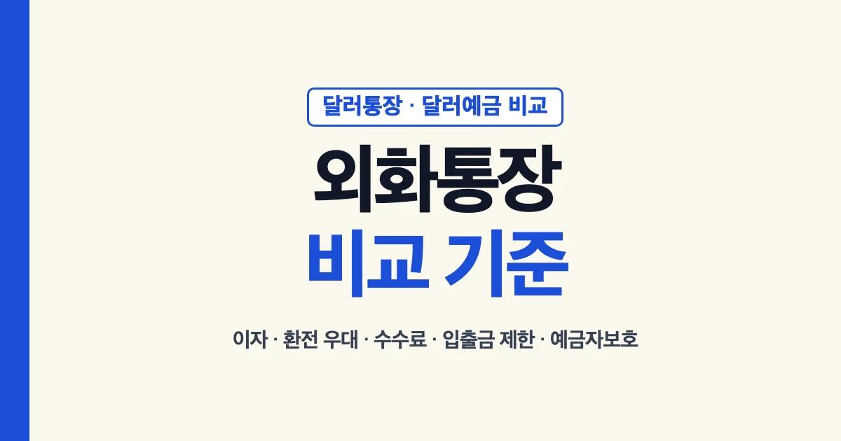 외화통장 비교 기준: 이자, 환전 우대, 수수료, 입출금 제한, 예금자보호