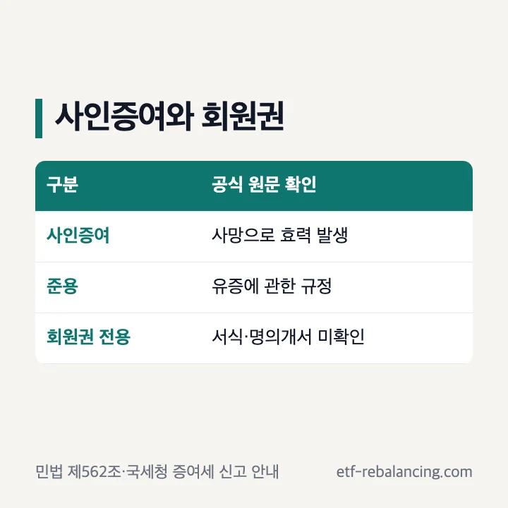 사인증여의 효력과 회원권 전용 항목 미확인 안내