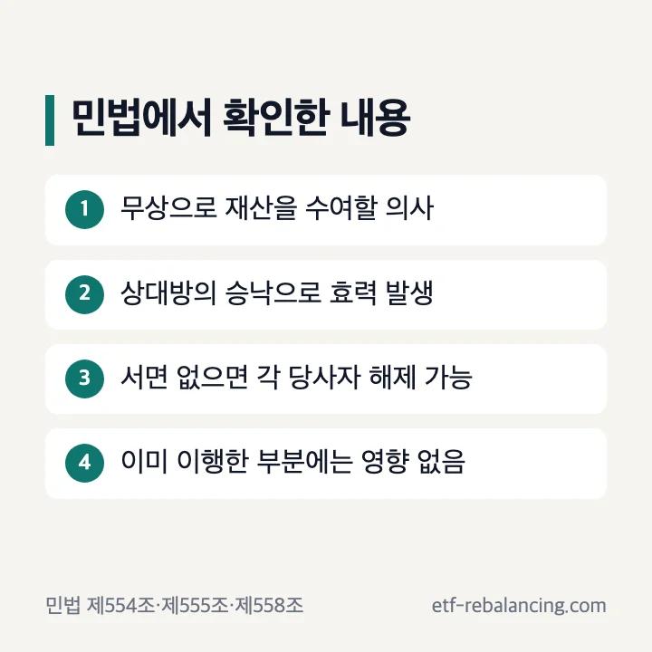 민법상 증여 성립과 서면 효력 확인