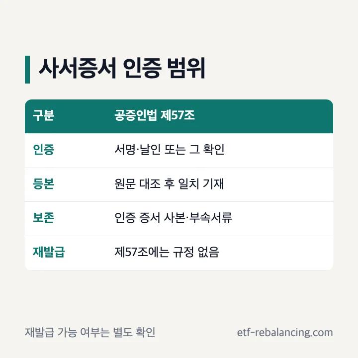 사서증서 인증 방법과 사본 보존 범위