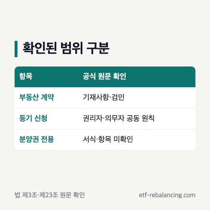 부동산 계약서 검인과 공동 등기 신청 원칙