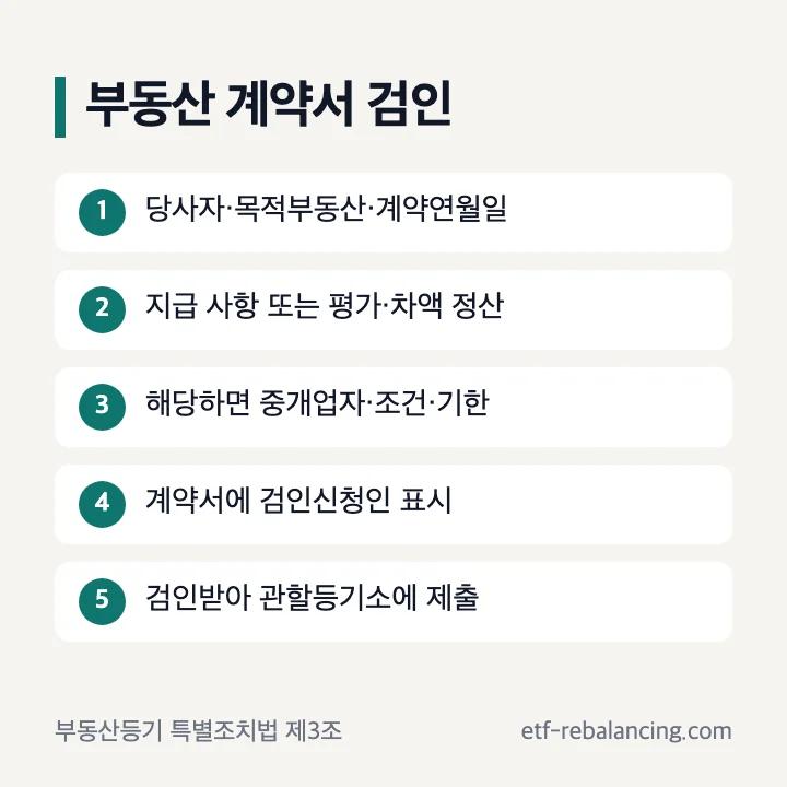 부동산 계약서 법정 기재사항과 검인 후 등기소 제출 순서