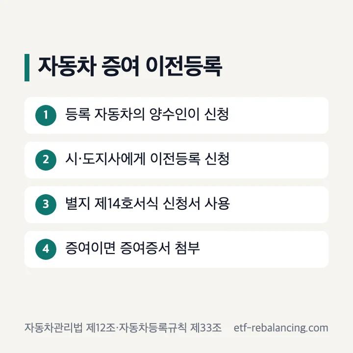 자동차 증여 이전등록 신청인과 첨부 증여증서