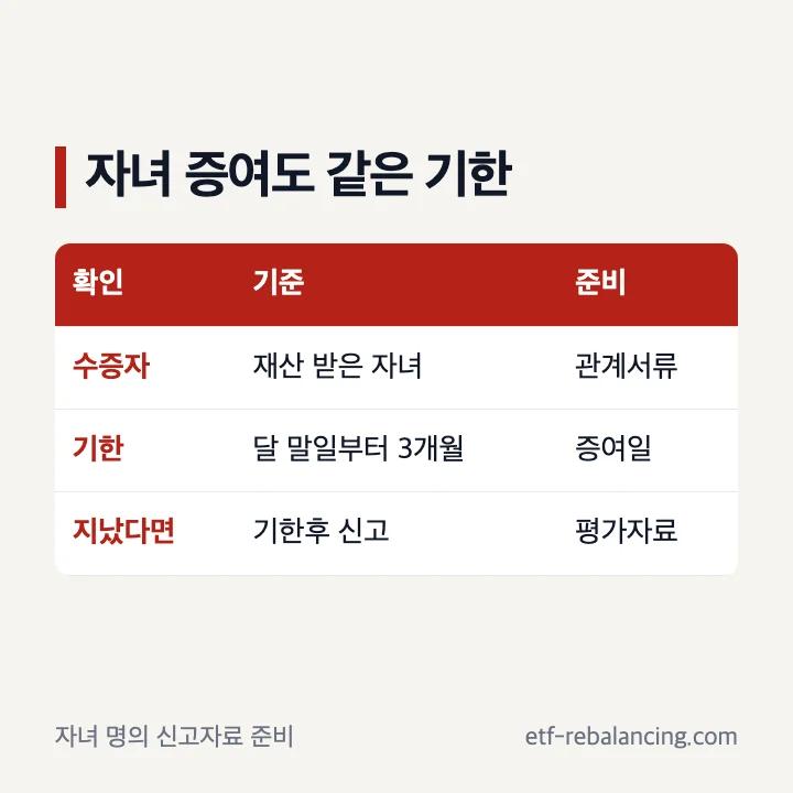 자녀 증여 신고기간과 수증자 확인