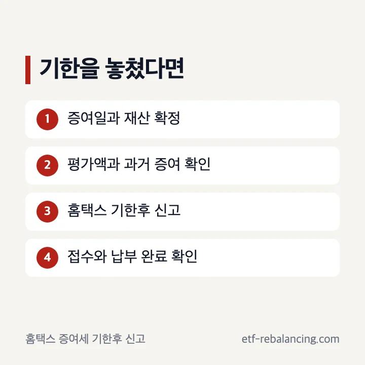 증여세 신고기한을 놓친 뒤 기한후 신고하는 순서