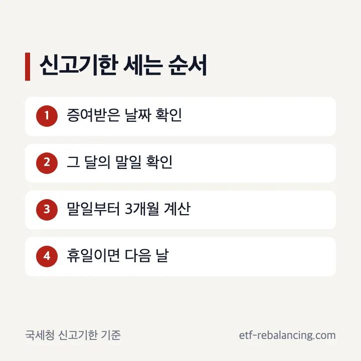 증여일이 속한 달 말일부터 3개월을 세는 방법