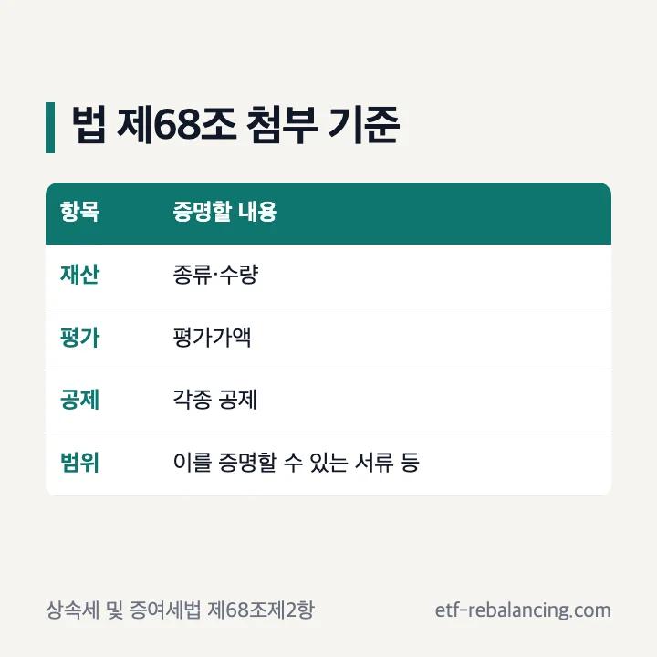 증여세 신고 서류의 법정 첨부 기준과 관할 세무서