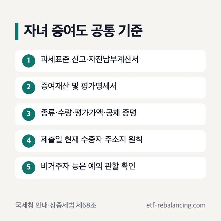 자녀 증여 신고의 공통 양식과 법정 첨부 기준