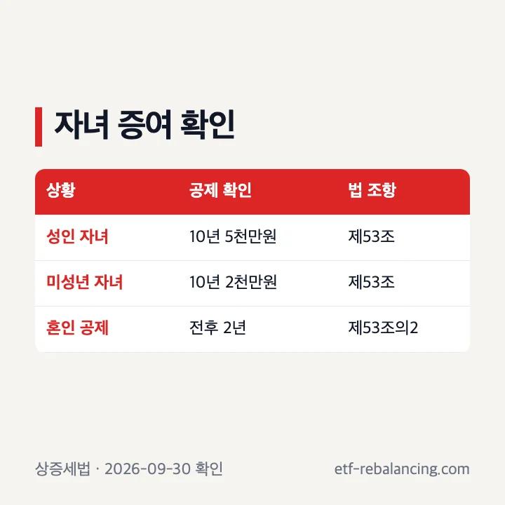 성인 자녀 미성년 아기 결혼 증여 신고 구분