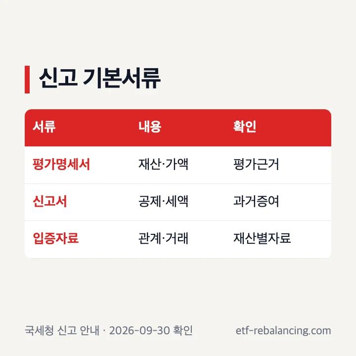증여세 신고 기본서류와 확인 항목