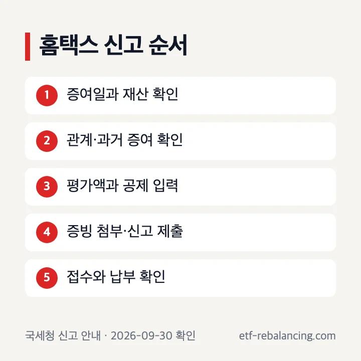 증여일 확인부터 홈택스 신고와 납부까지 순서