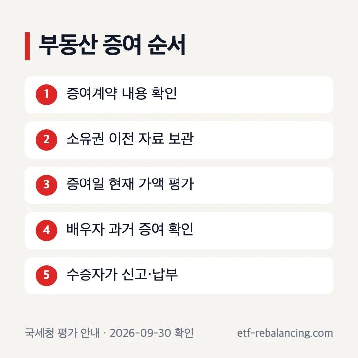 부동산과 배우자 증여 신고의 계약 이전 평가 신고 순서