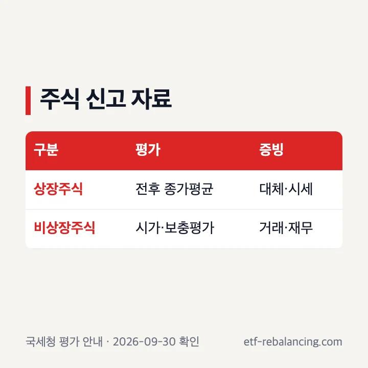 상장주식과 비상장주식 증여 신고 평가 자료