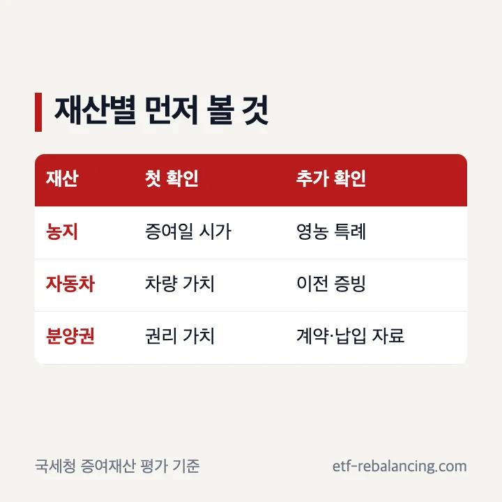 농지 자동차 분양권 증여 시 평가와 특례 확인 항목