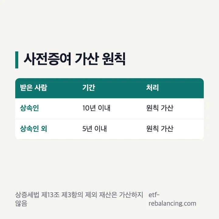 상속인 10년 상속인 아닌 사람 5년 사전증여 원칙과 법정 제외 재산