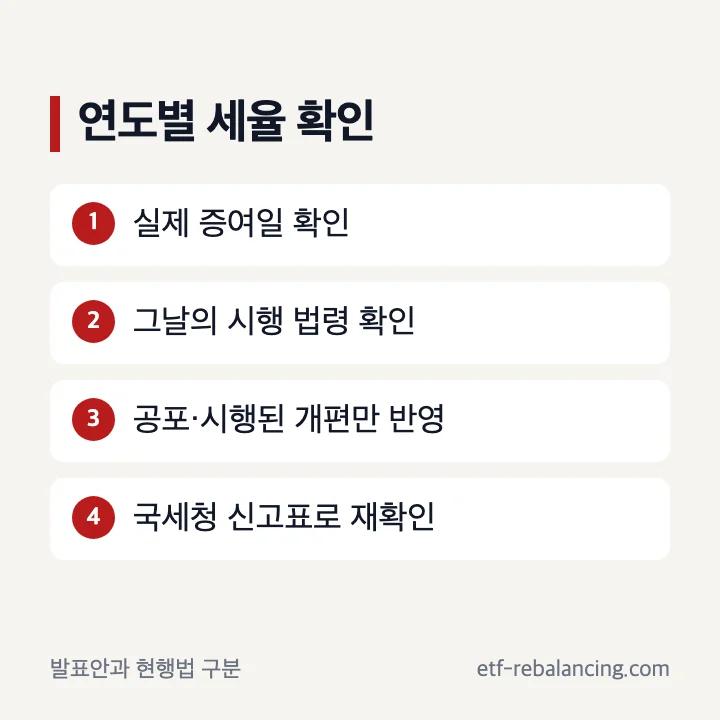 2024년과 2026년 증여세율 확인 원칙