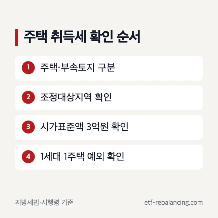주택 증여 취득세 중과 여부 확인 순서