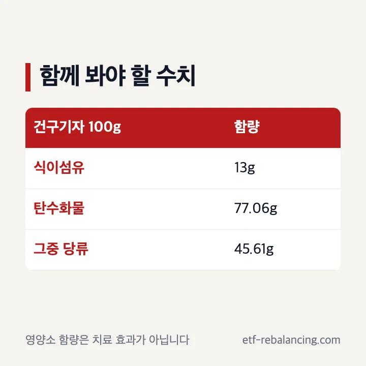 건구기자의 식이섬유와 당류를 함께 확인하는 방법