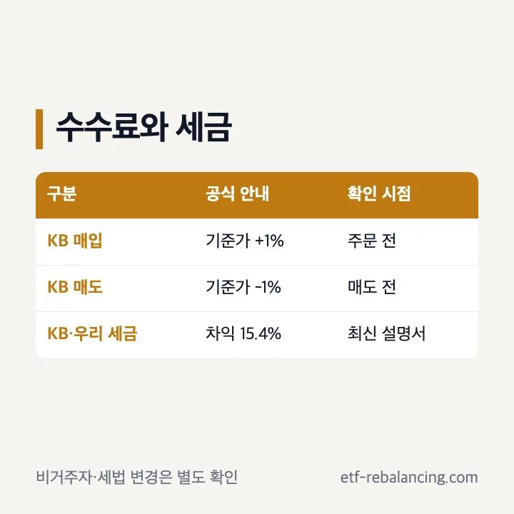 KB국민은행 수수료와 KB 및 우리은행 세금 안내