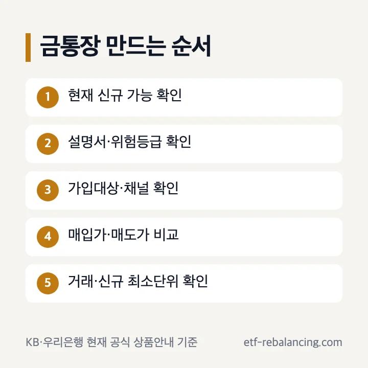 금통장 만드는 방법과 가입대상 및 개설 채널 확인 순서