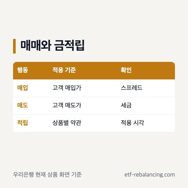 금통장 매입 매도 가격과 자동 금적립 약관 확인