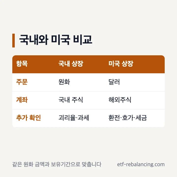 국내 미국 금 ETF 시장 비교