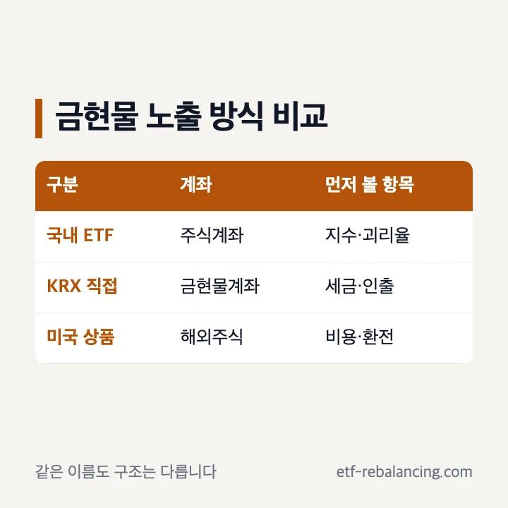 금현물 ETF와 KRX금시장 직접거래 비교