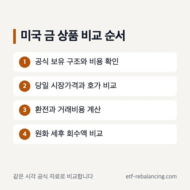 미국 금 ETF GLD IAU 비교 항목
