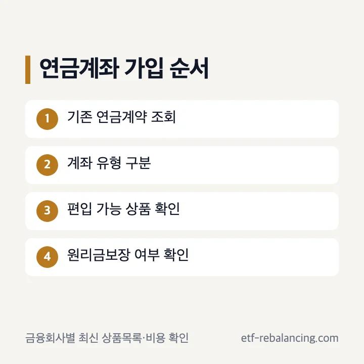 금 펀드 개인연금 퇴직연금 가입과 원리금보장 여부 확인 순서