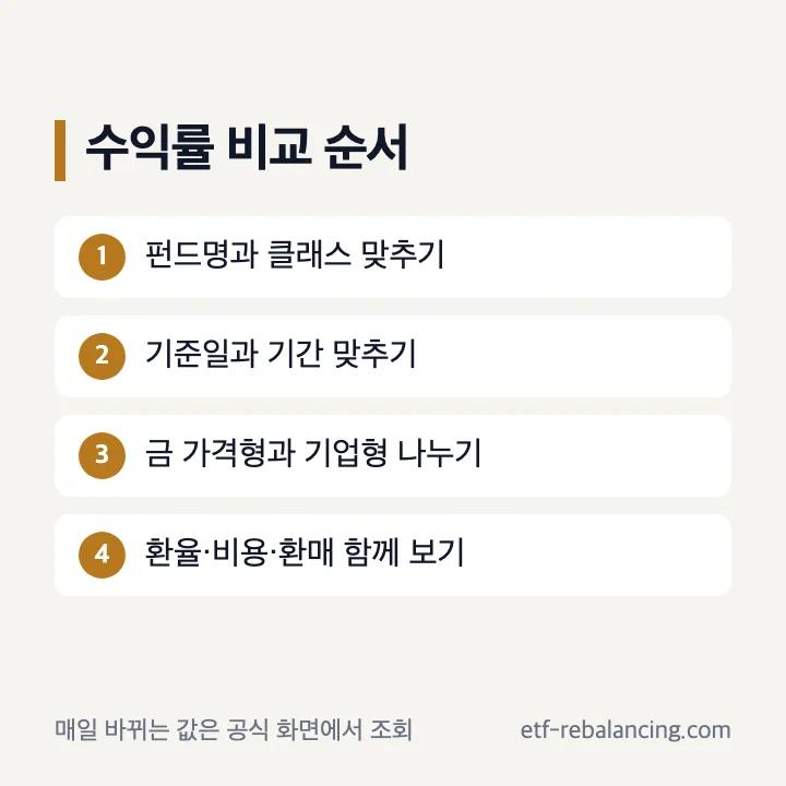 금 펀드 수익률과 시세 비교 순서