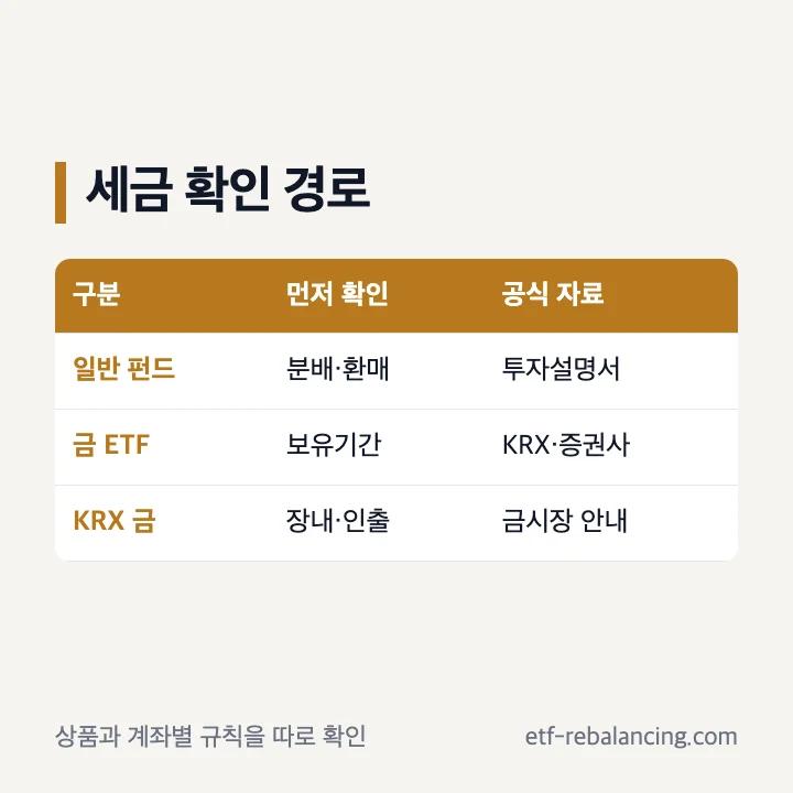 금 펀드 ETF KRX 금현물 계좌별 세금 구분