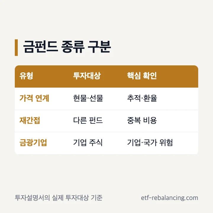 금 펀드 종류와 실제 투자대상 확인표