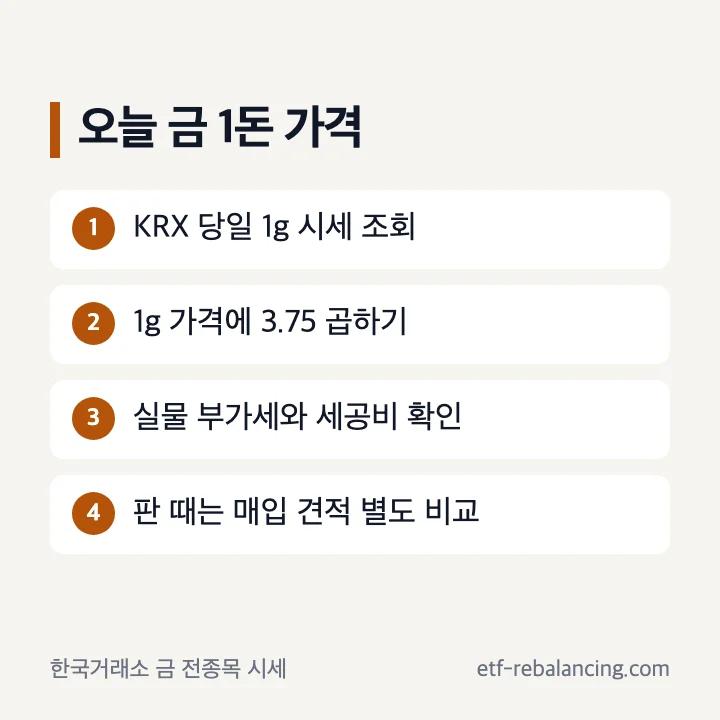 오늘 금 1돈 가격 계산 순서