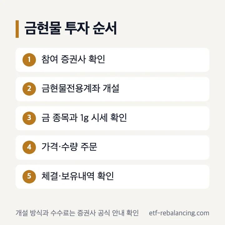 KRX 금현물 계좌 개설과 주문 순서