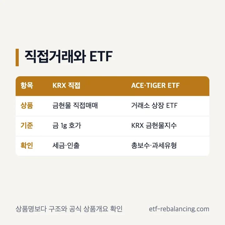 ACE TIGER KRX 금현물 ETF와 직접거래 차이