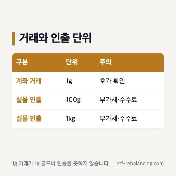 금현물 1g 거래와 100g 1kg 실물 인출 차이