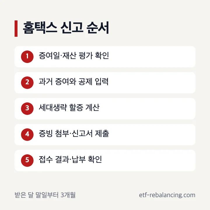 손자 증여세 홈택스 신고와 서류 준비 순서