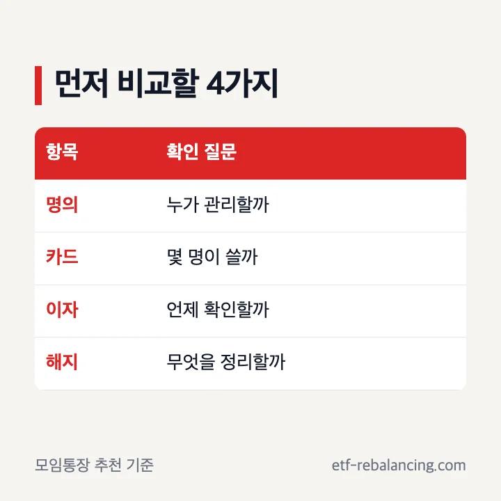 모임통장 추천을 위한 권한과 카드 이자 비교