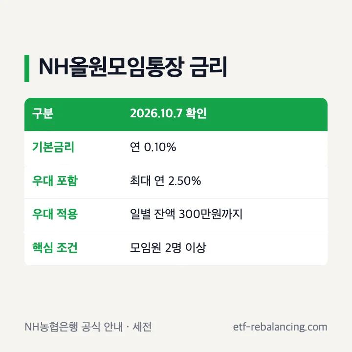 NH올원모임통장 기본금리와 우대금리 조건