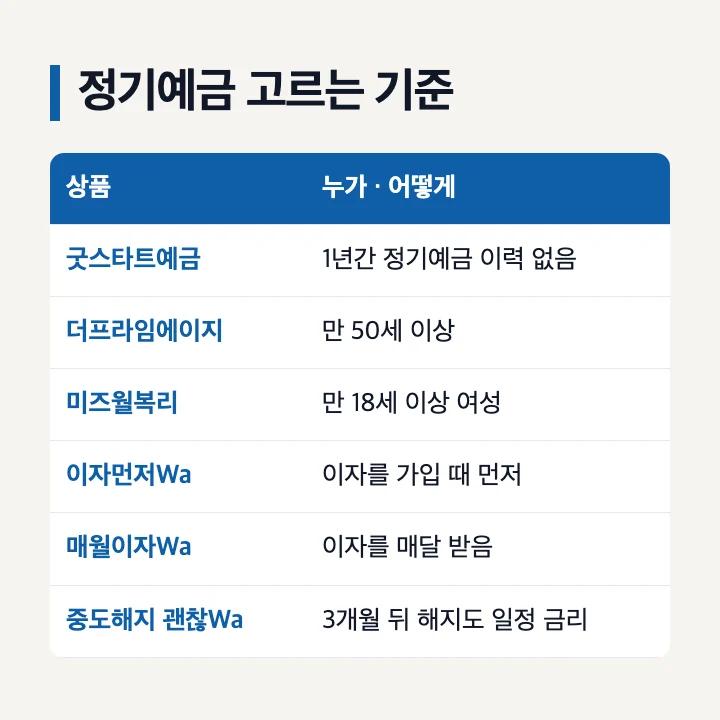 광주은행 정기예금 상품별 가입대상과 특징