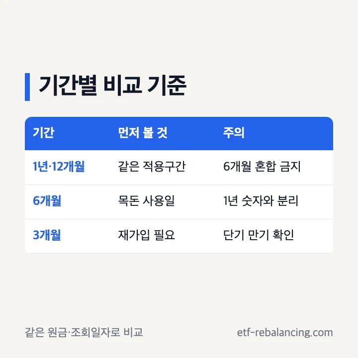 하나은행 정기예금 12개월 6개월 3개월 비교 기준