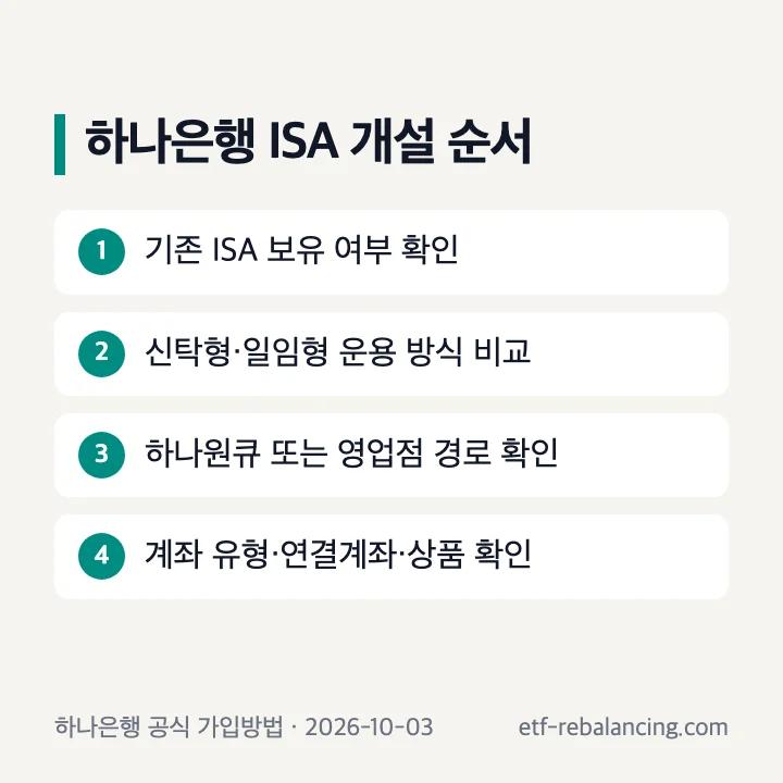 하나은행 ISA 신탁형 계좌 개설 순서