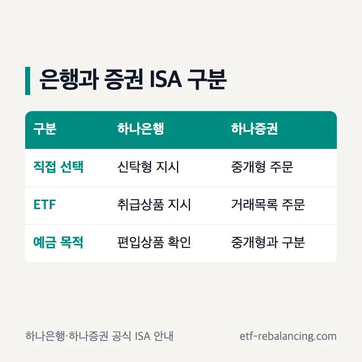 하나은행 신탁형과 하나증권 중개형 ISA 비교