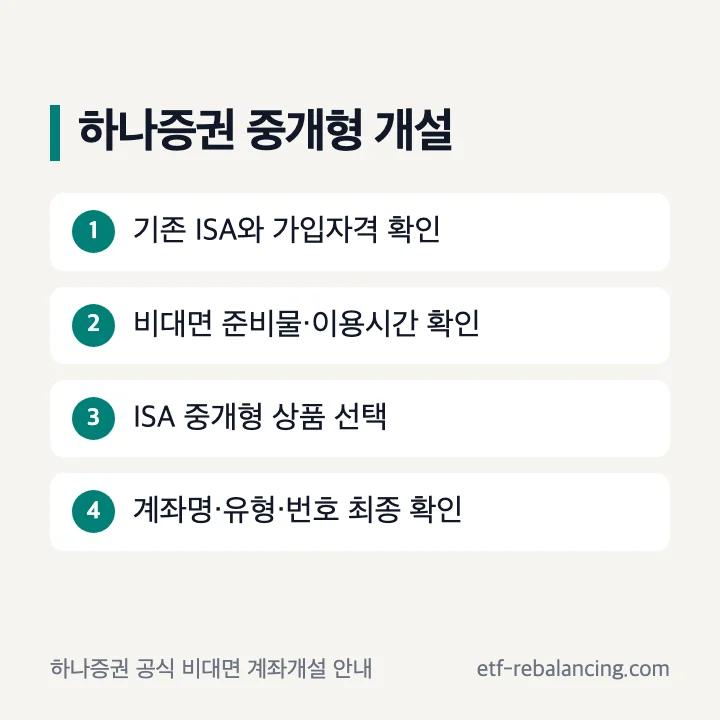 하나증권 중개형 ISA 비대면 계좌 개설 확인 순서