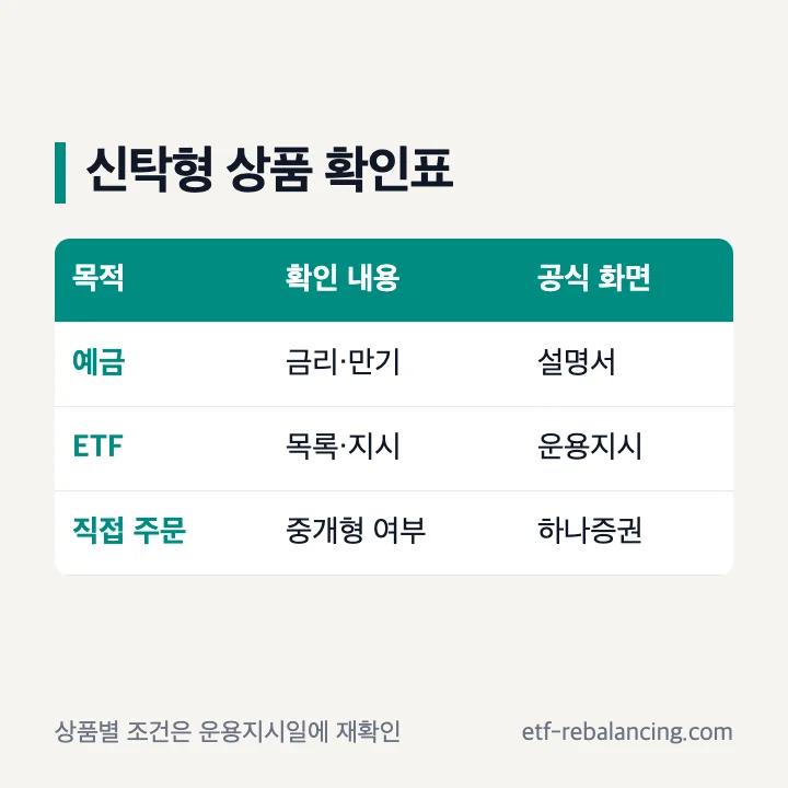 하나은행 신탁형 ISA 예금 ETF 운용지시 확인 항목