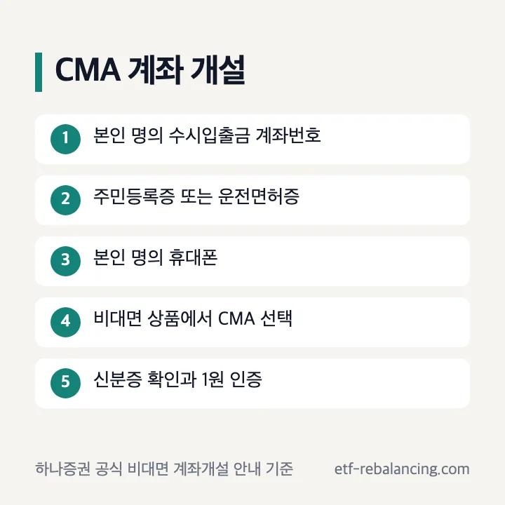 하나증권 CMA 비대면 계좌 개설 순서