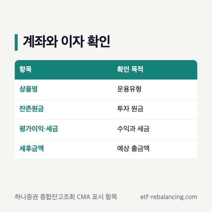 하나증권 CMA 계좌와 이자 확인 항목