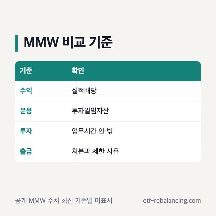 하나증권 CMA MMW 금리 비교 기준