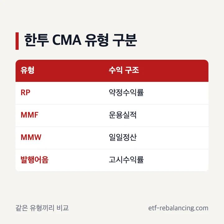 한투 CMA 발행어음투자형과 다른 유형 구분