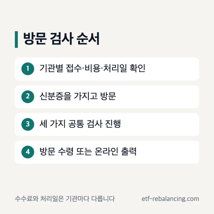 보건증 검사 전 전화 확인부터 결과 수령까지 네 단계